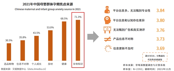 效率育兒成為母嬰群體重要訴求 頭部母嬰平臺專業(yè)性價值凸顯