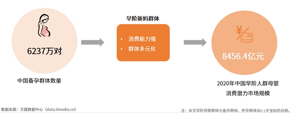 效率育兒成為母嬰群體重要訴求 頭部母嬰平臺專業(yè)性價值凸顯