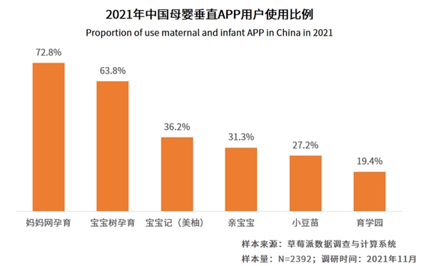 效率育兒成為母嬰群體重要訴求 頭部母嬰平臺專業(yè)性價值凸顯