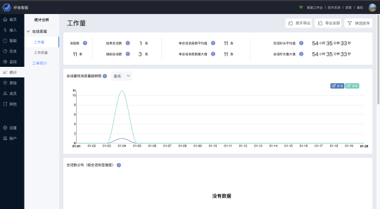 環(huán)信發(fā)布“螢火蟲計(jì)劃”正式推出免費(fèi)版在線客服