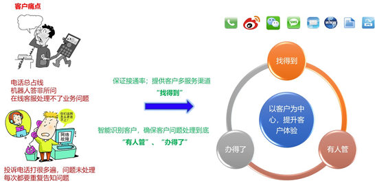 環(huán)信發(fā)布“螢火蟲計(jì)劃”正式推出免費(fèi)版在線客服