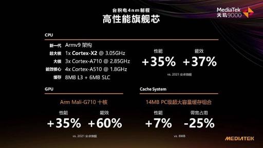 天璣9000首發(fā)終端來(lái)了！OPPO官微：OPPO Find X5 Pro天璣版又強(qiáng)又穩(wěn)，跑分破百萬(wàn)