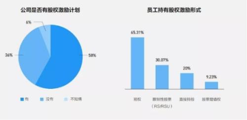 富途ESOP：攜程“3+2“辦公背后，員工幸福感會(huì)更高嗎？