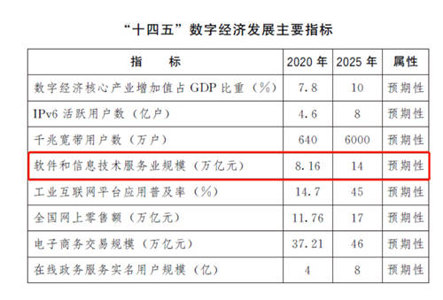 民族企業(yè)夯實科技能力 助力數(shù)字經(jīng)濟高質(zhì)量發(fā)展