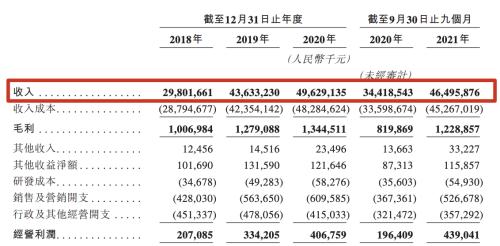 匯通達(dá)香港上市，市值超240億港元，富途任承銷商助力IPO