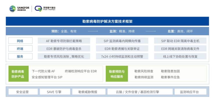 數(shù)字化轉(zhuǎn)型趨勢下，如何有效防御勒索攻擊？來看深信服這份報(bào)告的最新解讀