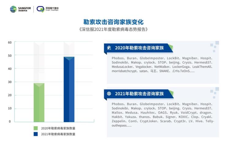 數(shù)字化轉(zhuǎn)型趨勢下，如何有效防御勒索攻擊？來看深信服這份報(bào)告的最新解讀