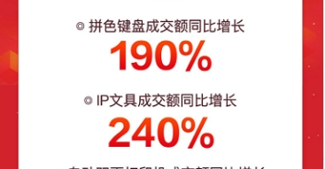 輕薄本成交額同比增7倍 京東電腦數(shù)碼超品日幫你擺脫“開工開學(xué)綜合癥”