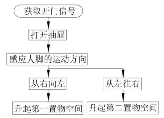 海爾新專利曝光會“見機行事”的冰箱，你想要嗎？