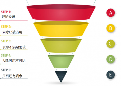 卓思：懶人經(jīng)濟(jì)下，專業(yè)上門服務(wù)如何尋找最優(yōu)路徑