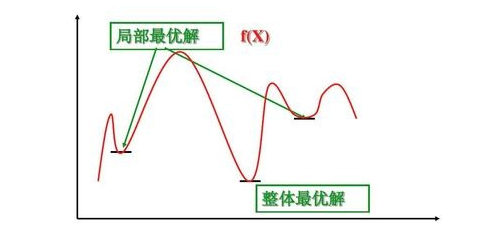 卓思：懶人經(jīng)濟(jì)下，專業(yè)上門服務(wù)如何尋找最優(yōu)路徑