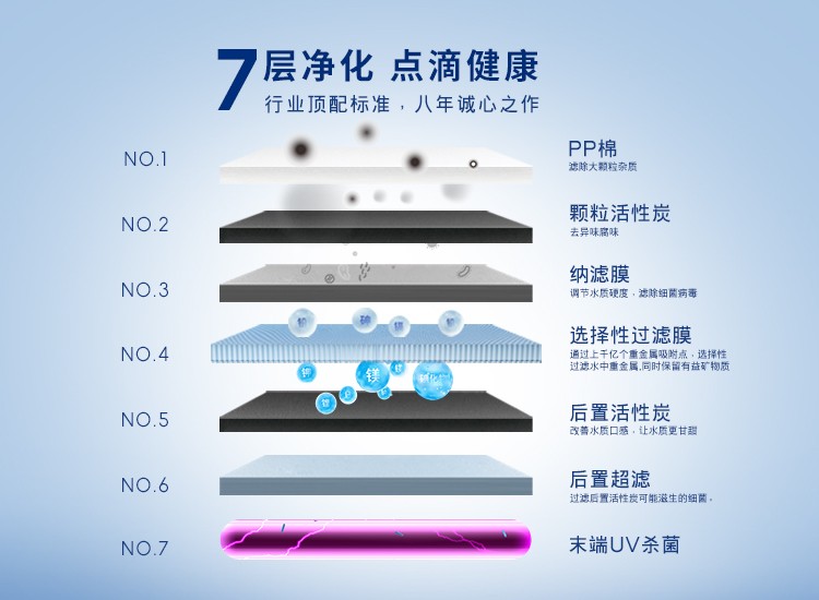 凈水器有用嗎 重金屬污染問題不容忽視