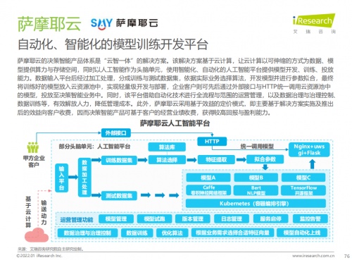 艾瑞發(fā)布新報告，薩摩耶云入選AI產(chǎn)業(yè)圖譜和優(yōu)秀案例