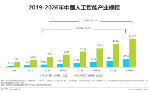 艾瑞發(fā)布新報告，薩摩耶云入選AI產(chǎn)業(yè)圖譜和優(yōu)秀案例