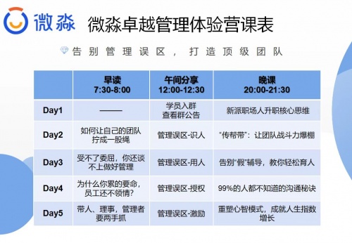 微淼管理課：讓你不再成為職場危機的犧牲品