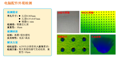 凌云光LCubor 3D高精度面陣結構光相機解析