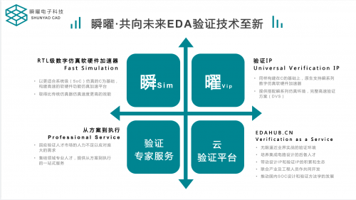 瞬曜創(chuàng)始人傅勇：開放共啟中國數(shù)字驗證新征程