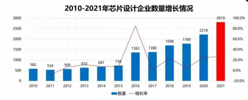 瞬曜創(chuàng)始人傅勇：開放共啟中國數(shù)字驗證新征程