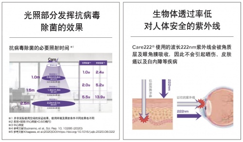 前瞻科技，“Care222DAY”的主題活動如期舉辦