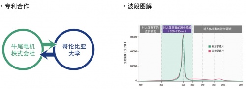 前瞻科技，“Care222DAY”的主題活動如期舉辦