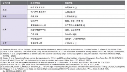 前瞻科技，“Care222DAY”的主題活動如期舉辦