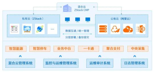 科技助力冬奧，ZStack助力崇禮太子城智慧綠色運營