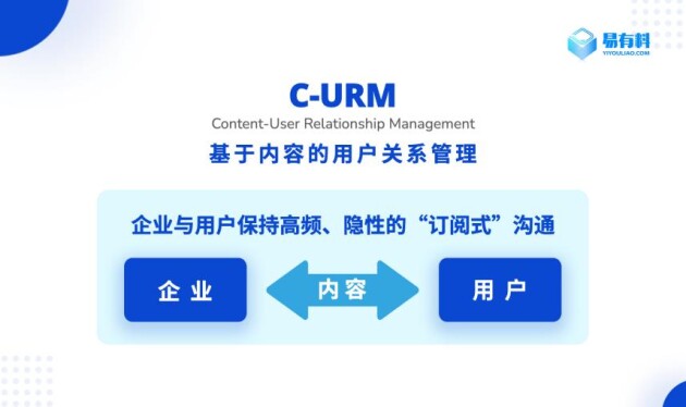 易有料：從PGC到UGC，內(nèi)容社區(qū)用戶拉新、留存、促活的關(guān)鍵到底是什么？