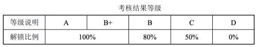 富途ESOP：“豬中茅臺”牧原股份也開始股權(quán)激勵了？