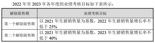 富途ESOP：“豬中茅臺”牧原股份也開始股權(quán)激勵了？