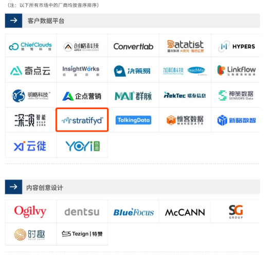 斯圖飛騰Stratifyd獲愛分析推薦，躋身營銷科技市場先進行列