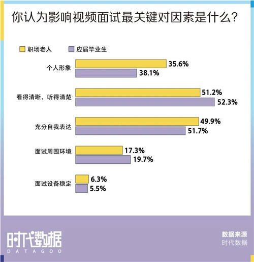 大廠難進(jìn)？這份500萬高清的2022春招上岸攻略請收好