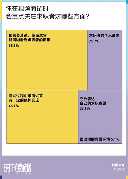 大廠難進(jìn)？這份500萬高清的2022春招上岸攻略請收好