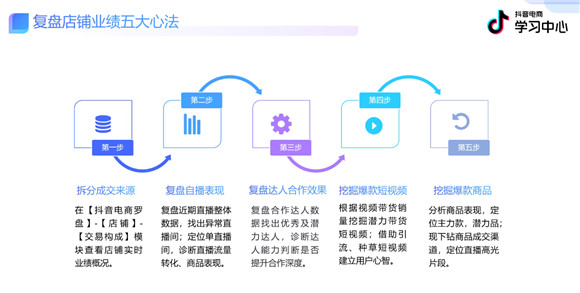 2022抖音電商“神器”圖鑒