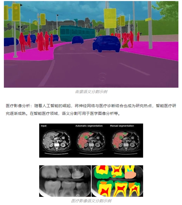 百分點科技：基于計算機視覺的語義分割技術(shù)如何在水域監(jiān)控上發(fā)揮作用