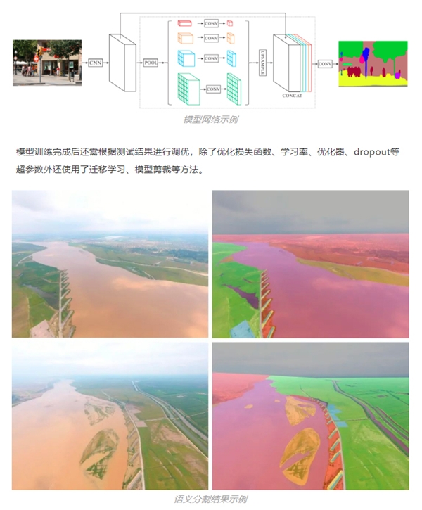 百分點科技：基于計算機視覺的語義分割技術(shù)如何在水域監(jiān)控上發(fā)揮作用