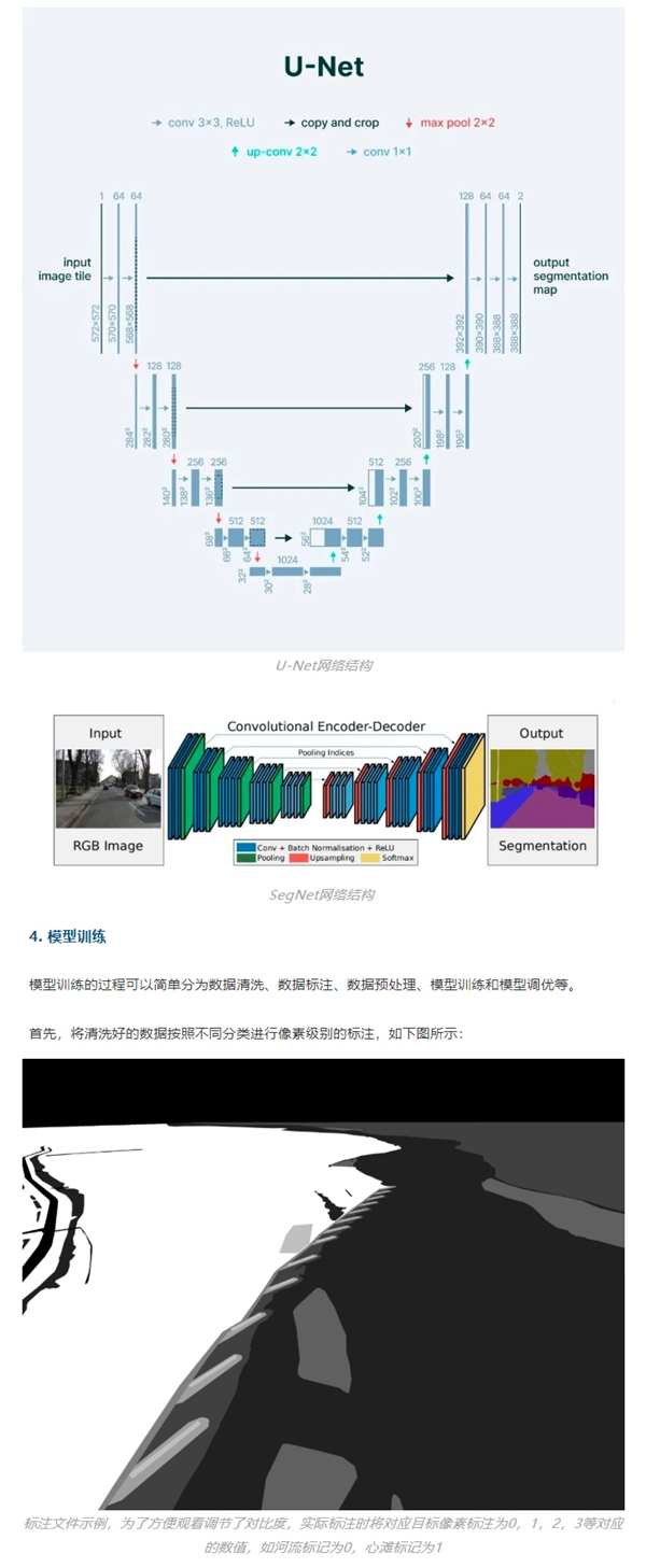 百分點科技：基于計算機視覺的語義分割技術(shù)如何在水域監(jiān)控上發(fā)揮作用