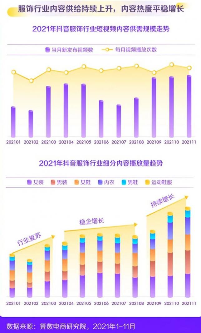 2022新消費(fèi)趨勢(shì)洞察：縱向類目更細(xì)分，橫向圈層更交融