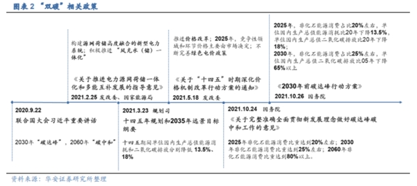 博眾投資：政策持續(xù)發(fā)力，電力產(chǎn)業(yè)鏈多點開花！