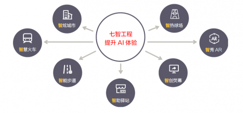 商湯科技首次發(fā)布企業(yè)社會責任報告 推動普惠AI造福大眾福祉