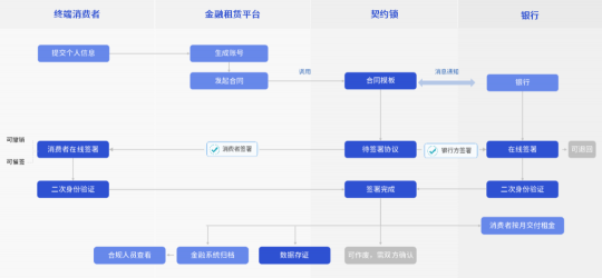 汽車行業(yè)電子簽應(yīng)用匯總：30+場景覆蓋全產(chǎn)業(yè)鏈簽署需求