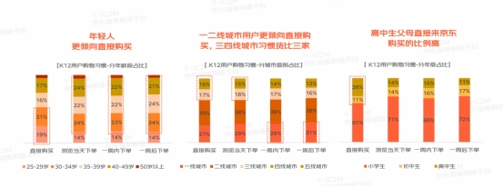 多元教育硬件有多香？京東白皮書洞察：一線用戶為學(xué)習(xí)投資毫不手軟直接下單