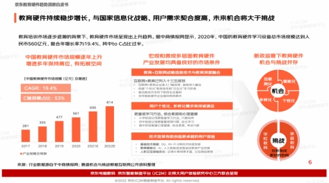 多元教育硬件有多香？京東白皮書洞察：一線用戶為學(xué)習(xí)投資毫不手軟直接下單