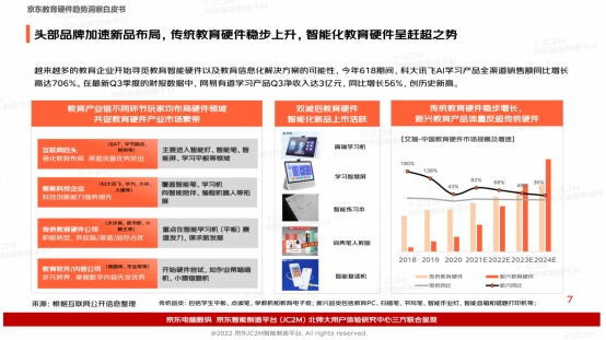 多元教育硬件有多香？京東白皮書洞察：一線用戶為學(xué)習(xí)投資毫不手軟直接下單