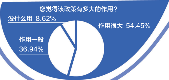 游戲防沉迷新政半年效果突出：游戲時(shí)間、消費(fèi)雙下降