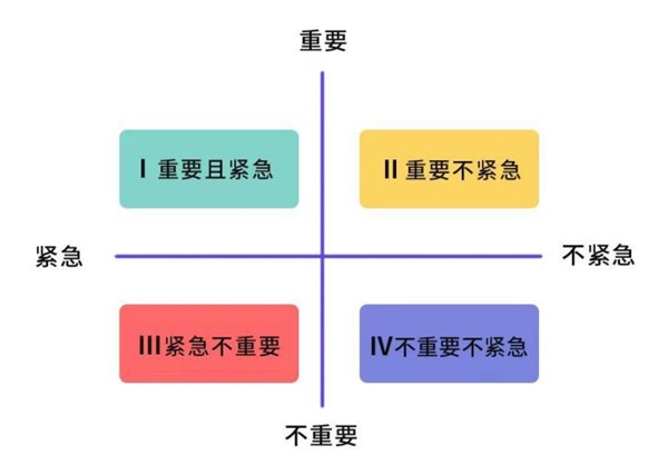 為什么你的團(tuán)隊(duì)?wèi)猩⑿实停磕鞘且驗(yàn)槟銢]有找準(zhǔn)目標(biāo)管理工具！