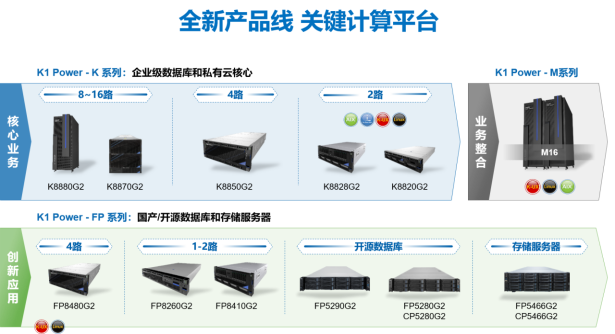 人民匠心認證領銜  浪潮K1 Power產(chǎn)品及解決方案喜提多項大獎