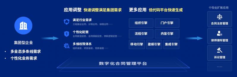 泛微發(fā)布新一代全程數字化合同管理軟件——今承達