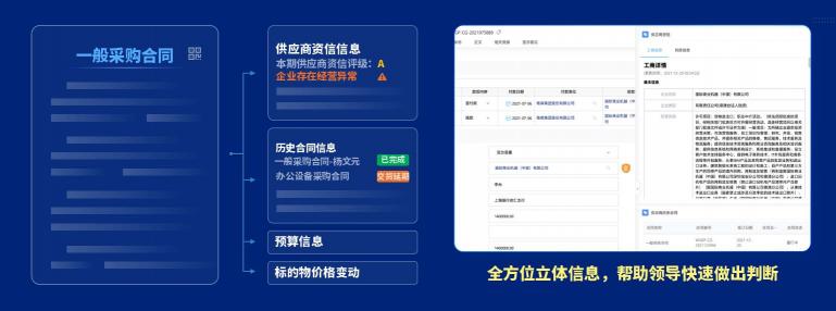 泛微發(fā)布新一代全程數字化合同管理軟件——今承達