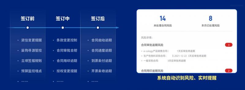 泛微發(fā)布新一代全程數字化合同管理軟件——今承達