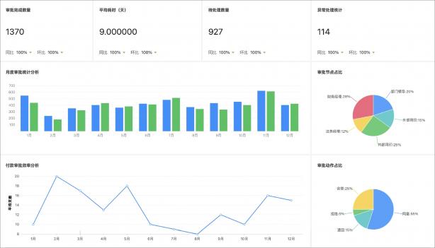 泛微發(fā)布新一代全程數字化合同管理軟件——今承達